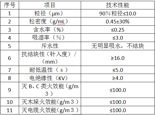 超細(xì)干粉性能參數(shù).png